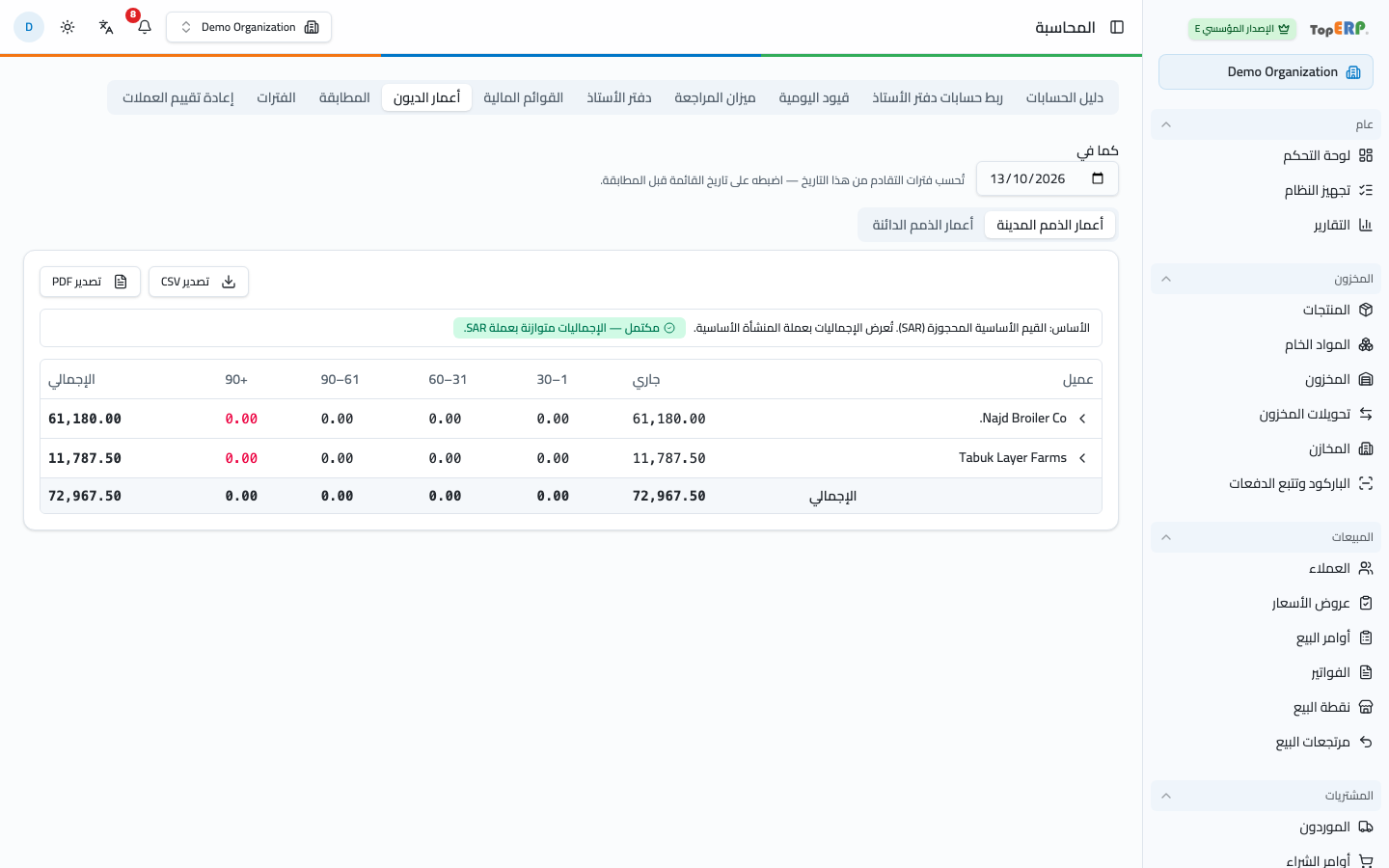 تبويب أعمار المدينين