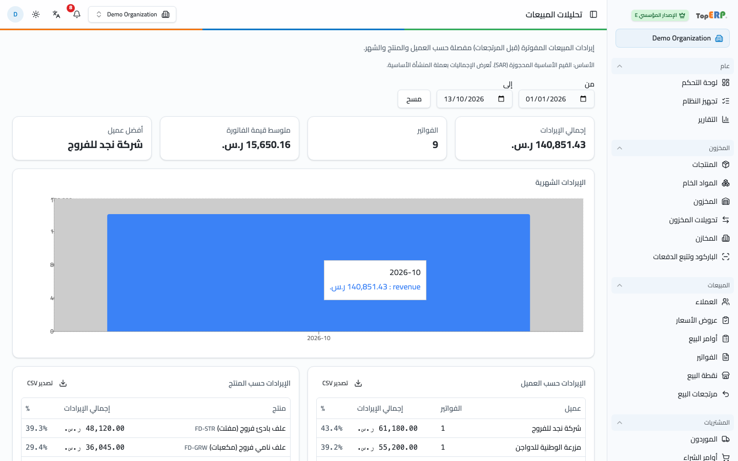 تحليلات المبيعات